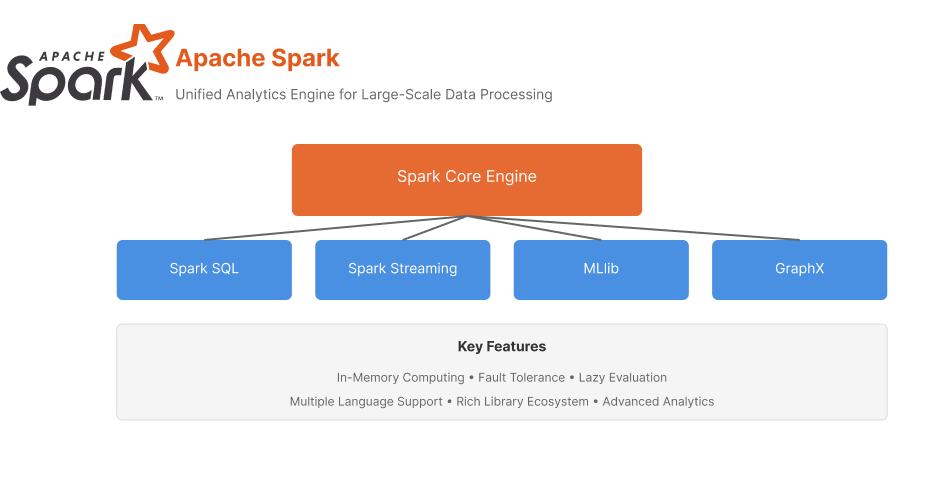 apache-spark-diagram